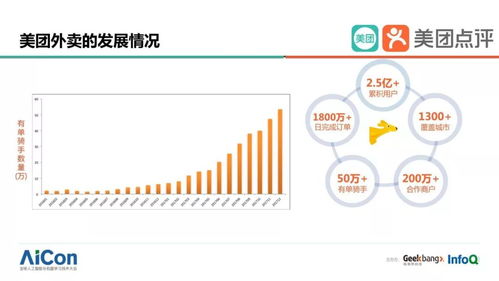 解析美团外卖智能配送的ai技术原理 附ppt